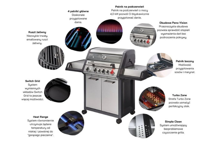 Grill gazowy Monroe PRO 4 Sik Turbo z opisanymi funkcjami 